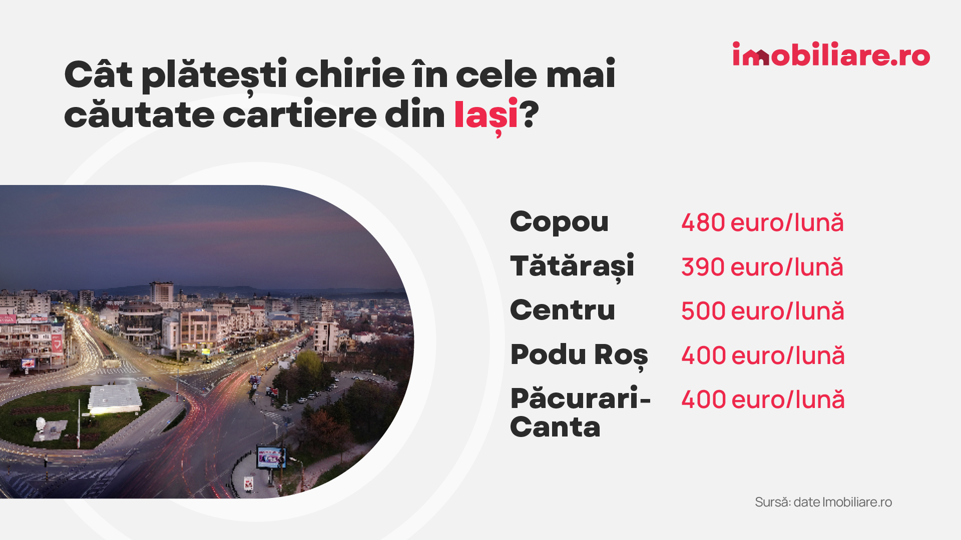 Cât a ajuns să coste chiria în marile orașe din România în 2025. Prețuri mai mari decât anul trecut
