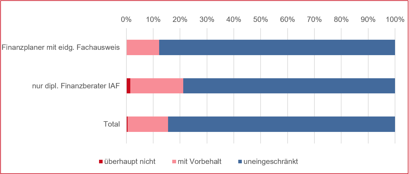 230928_Grafik_2b