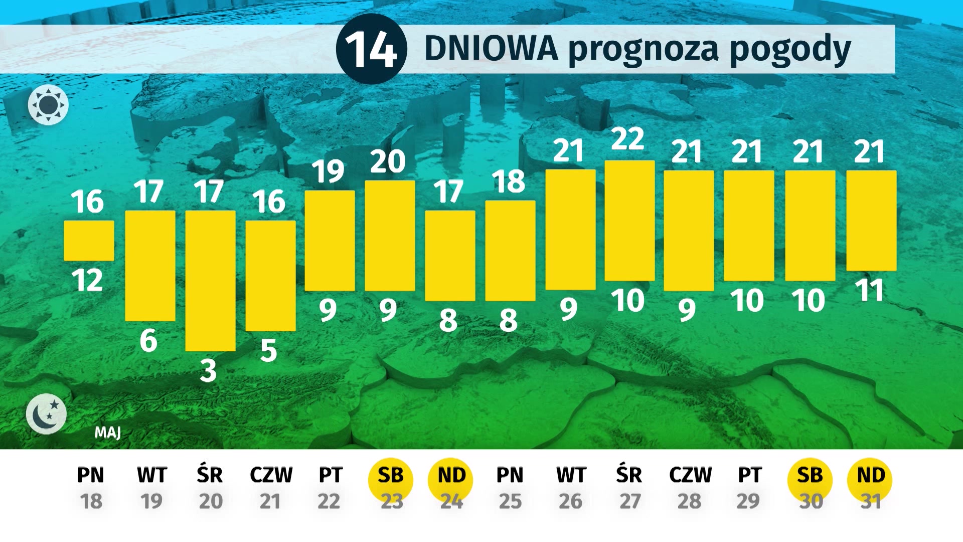 Dlugoterminowa Prognoza Pogody Jaka Bedzie Pogoda W Drugiej Polowie Maja Wiadomosci