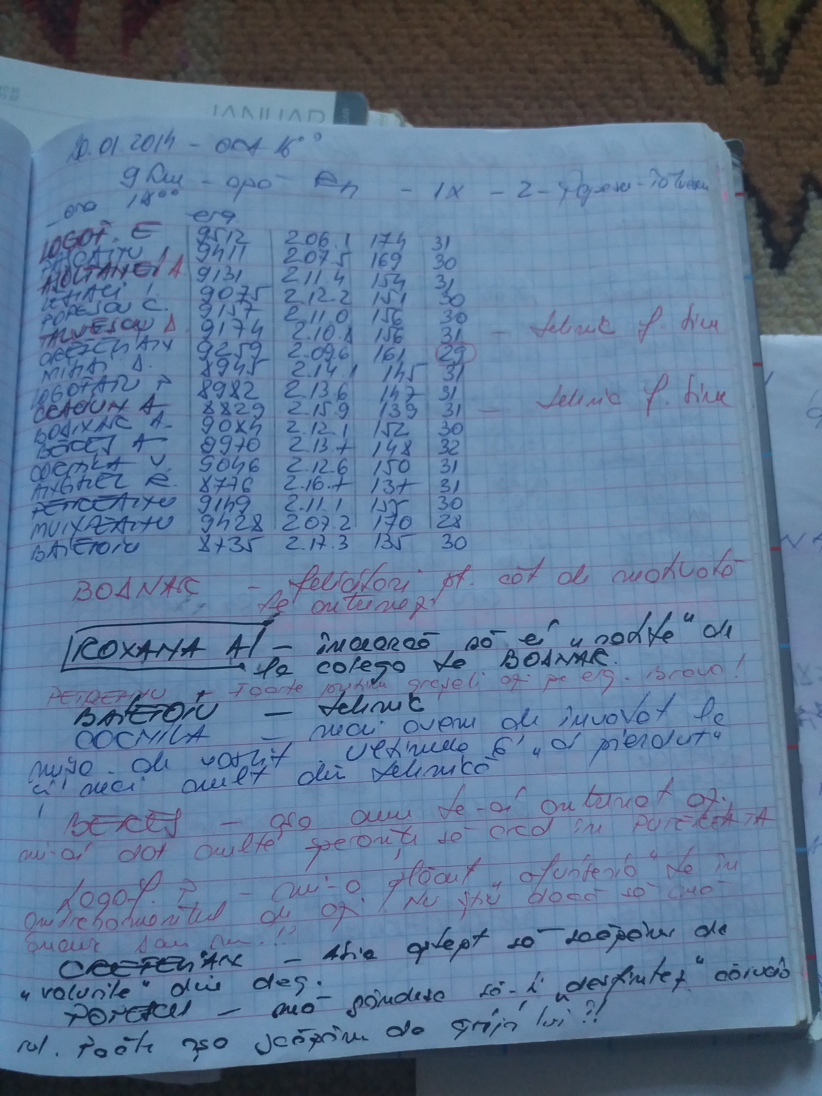 Am aflat dieta de la canotaj. ”Mâncăm mai puțin”! Caietele senzaționale ale antrenoarei Mariana Maliș conțin secretele campioanelor. Povești fabuloase dezvăluite în premieră / GALERIE FOTO