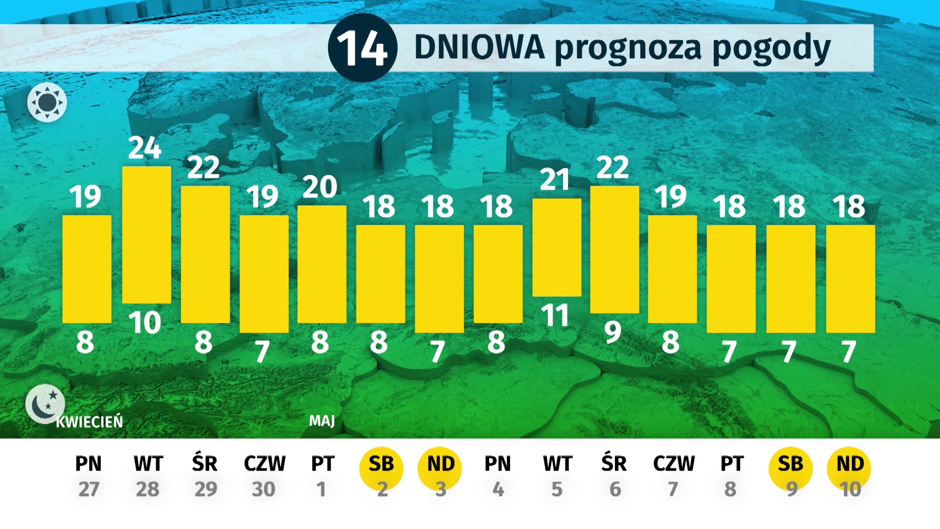 Pogoda Dla Polski Prognoza Na 14 Dni 27 Kwietnia 10 Maja 2020 Wiadomosci