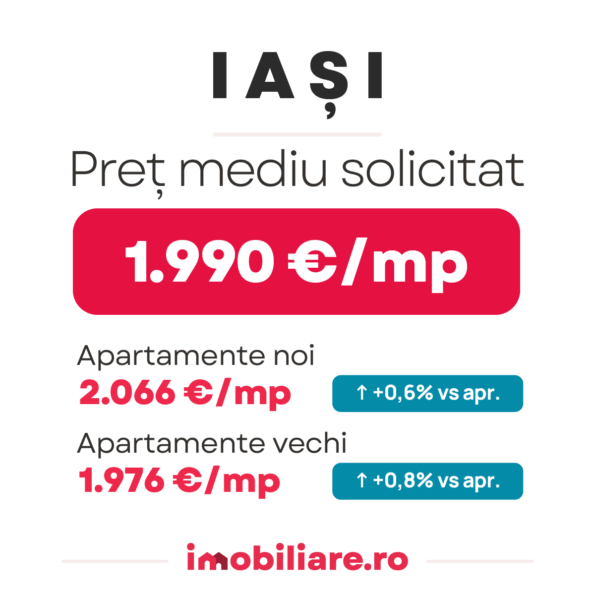 Topul celor mai ieftine orașe din România pentru achiziții imobiliare. În Reșița, Brăila sau Giurgiu, apartamentele sunt de trei ori mai ieftine decât în Cluj-Napoca