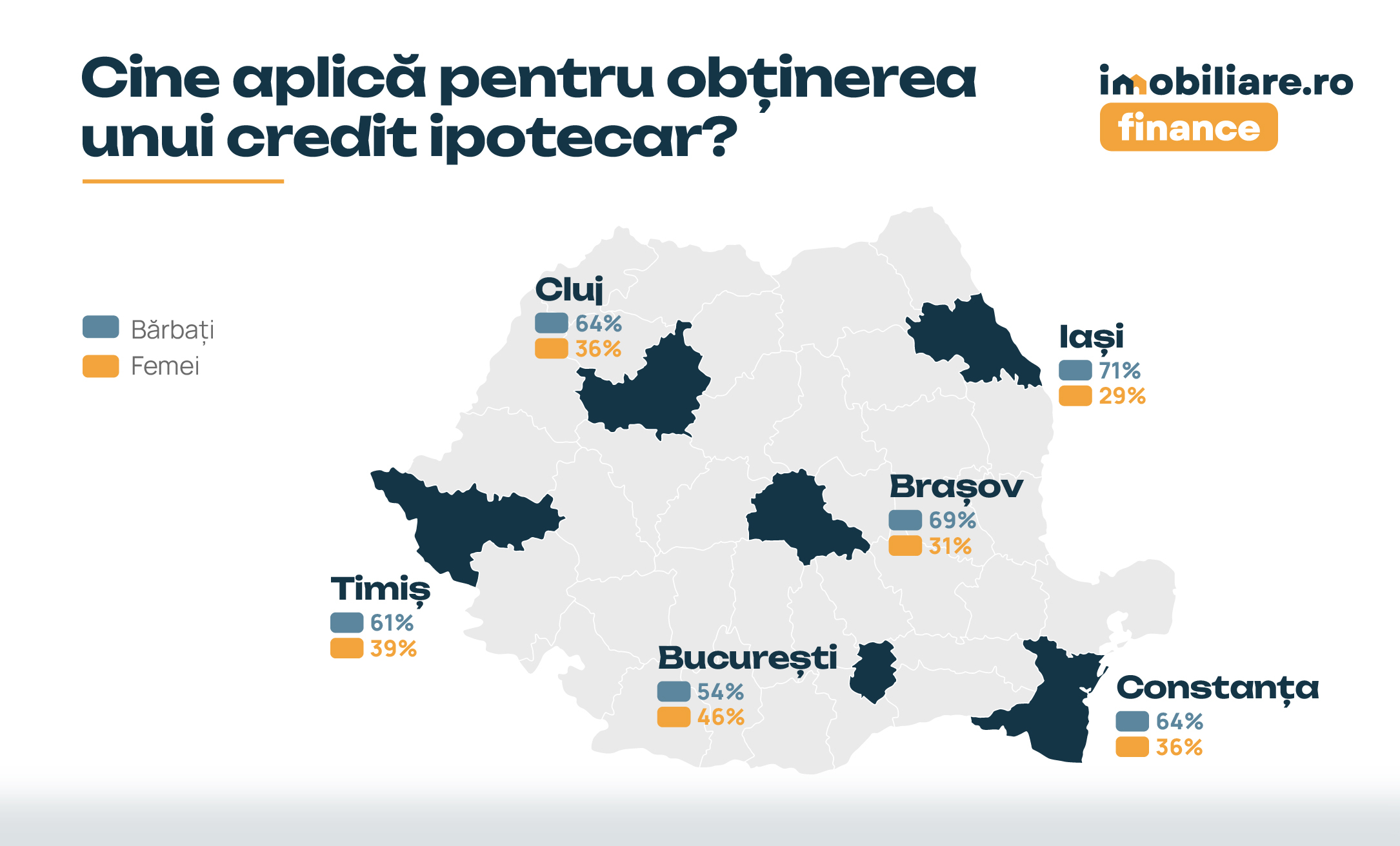 Clujenii iau cele mai mari credite ipotecare. Timișenii și constănțenii au cele mai mici rate. Cât plătesc noii proprietari în funcție de oraș | Analiză