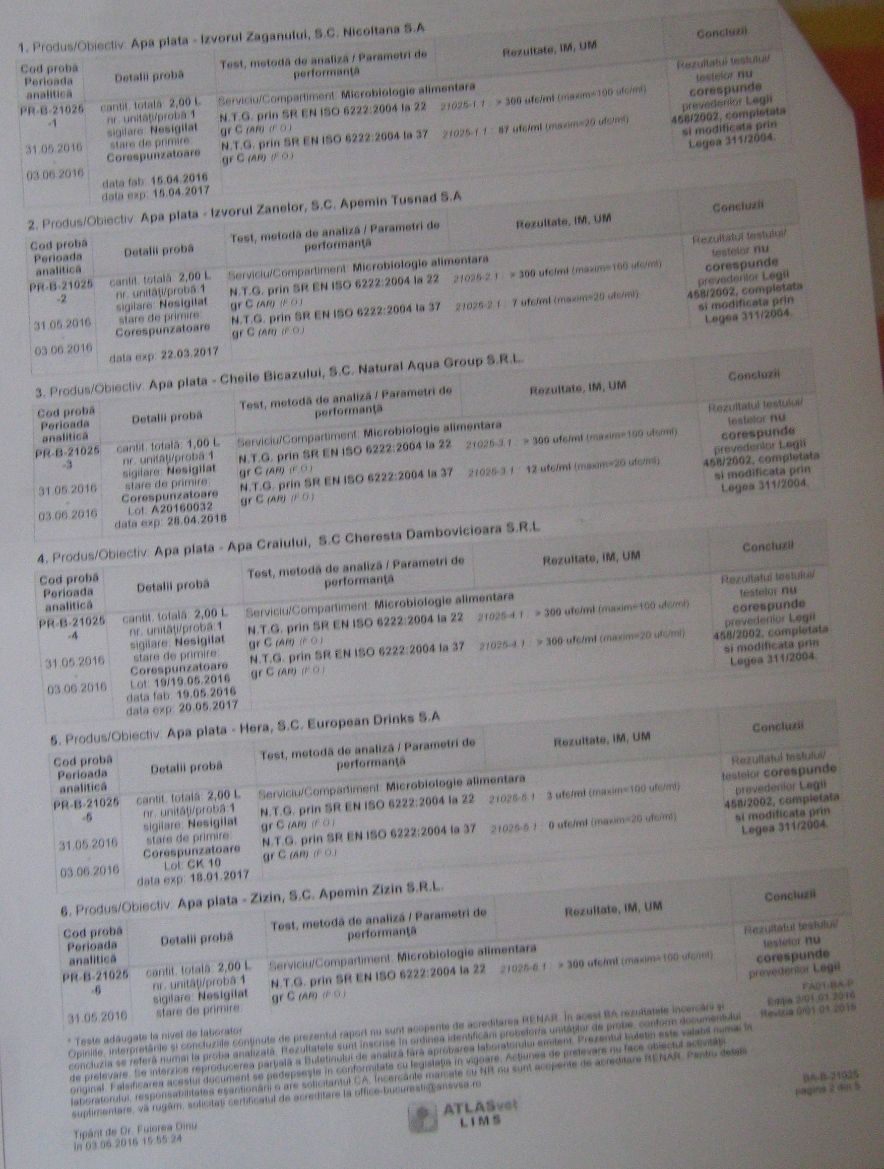 EXCLUSIV / Apă plată cu bacterii. Otrava de pe rafturile magazinelor: 68% din apa vândută colcăie de bacterii