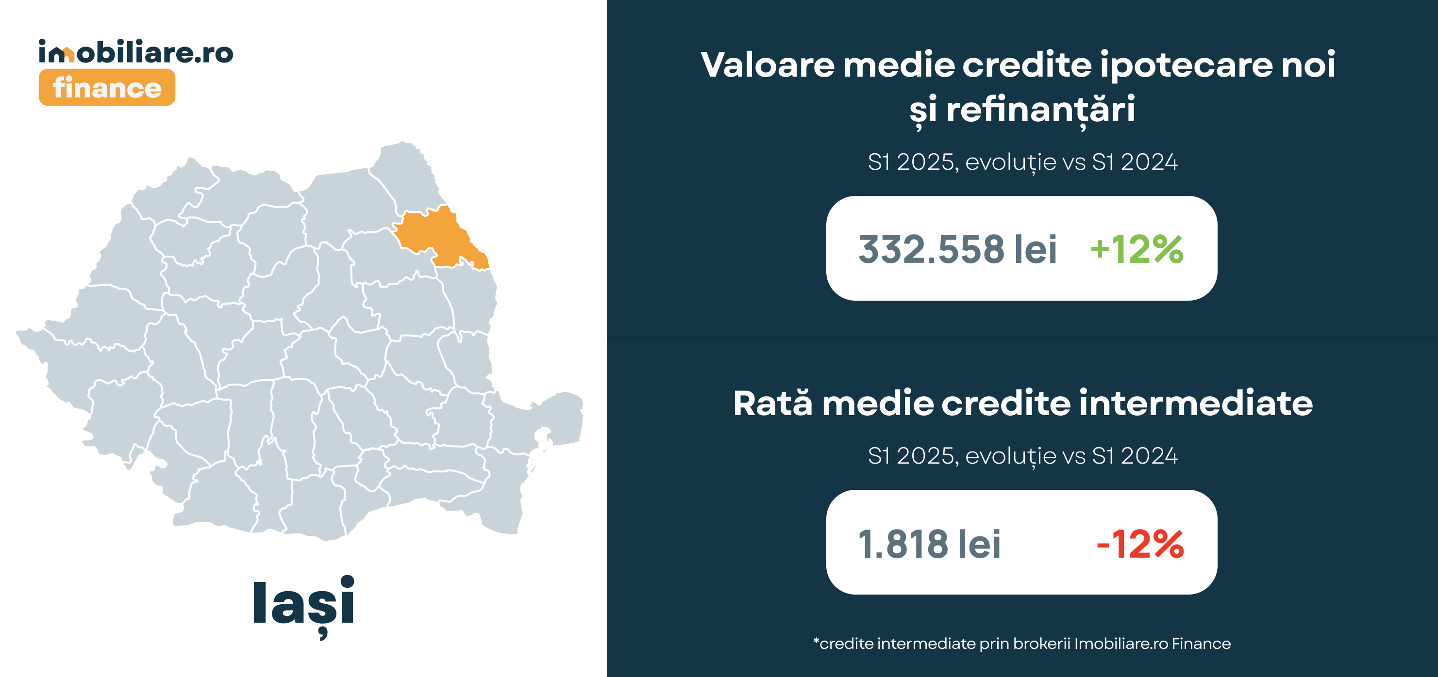Orașul din România în care se iau cele mai mari credite ipotecare. Cine se află la polul opus și plătește cele mai mici rate
