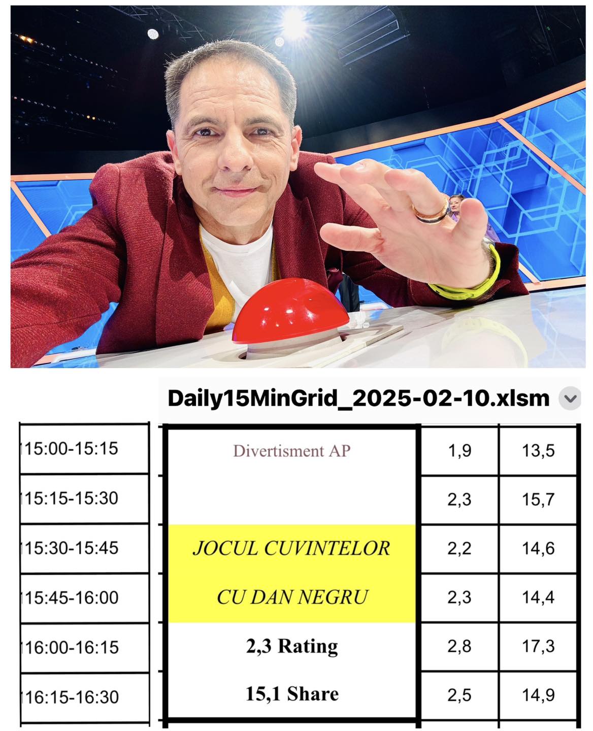 Dan Negru a văzut audiențele TV în care o reluare a emisiunii lui a fost pe primul loc: „Românii nu cred că vine sfârșitul lumii!”