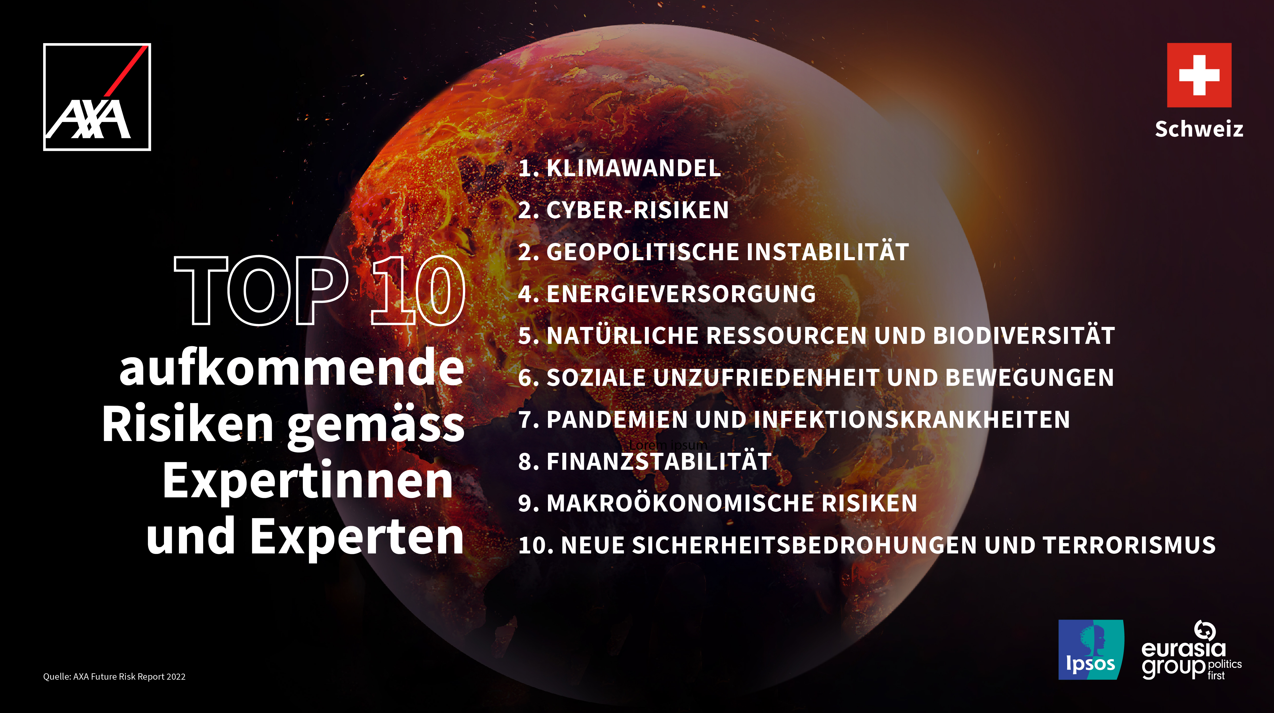 Die grössten Risiken für die Welt gemäss Expertinnen und Experten.