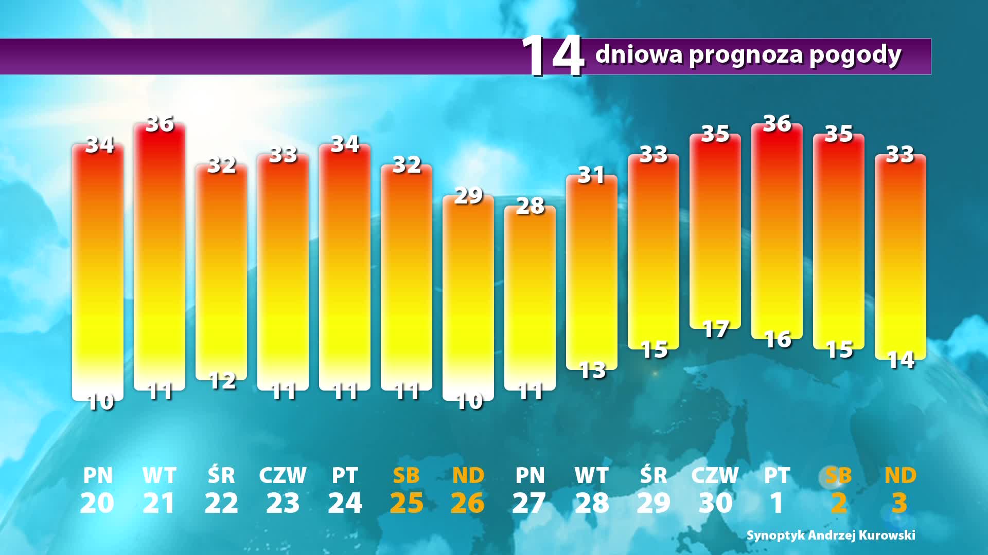 Prognoza Pogody Dlugoterminowa Pogoda Na 14 Dni Wiadomosci