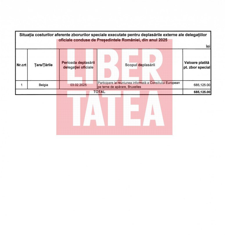 Câți bani a cheltuit Klaus Iohannis cu zborurile speciale în cei 11 ani de deplasări externe (2015-2025) | DOCUMENTE