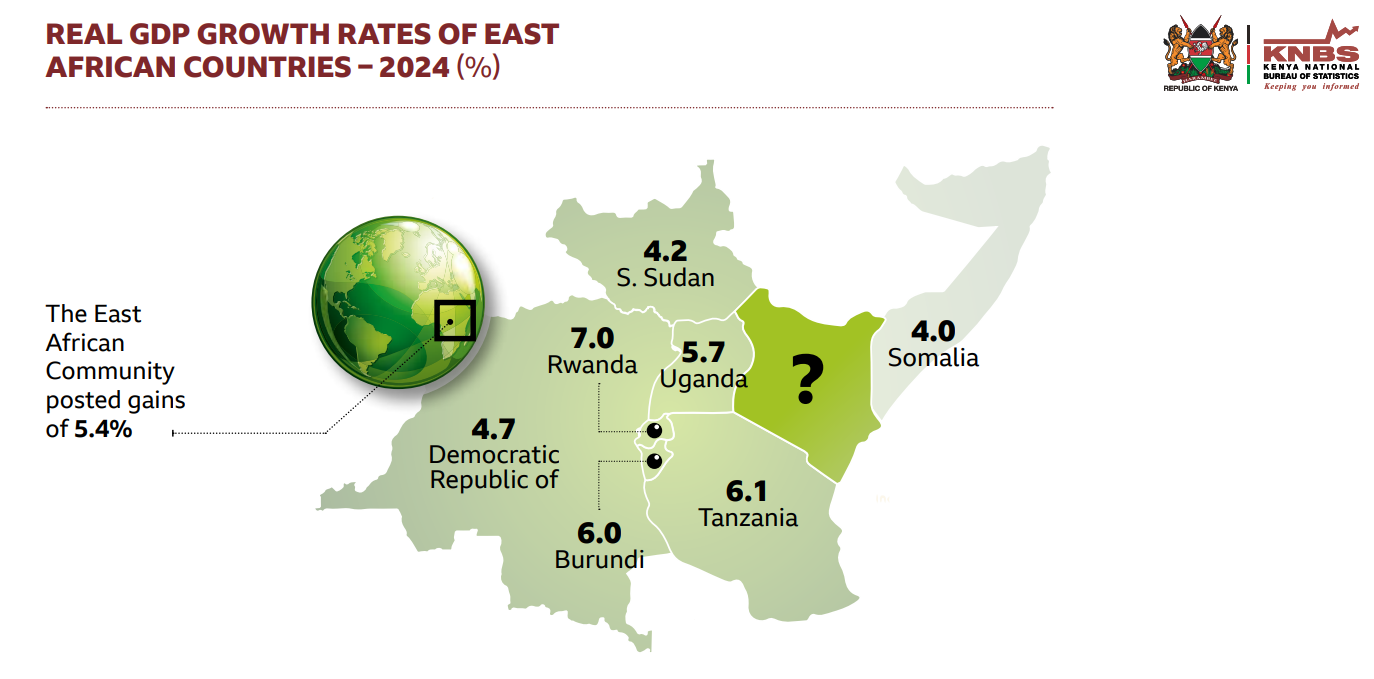 The East African Community Real GDP Growth in 2024 [Source:KNBS]