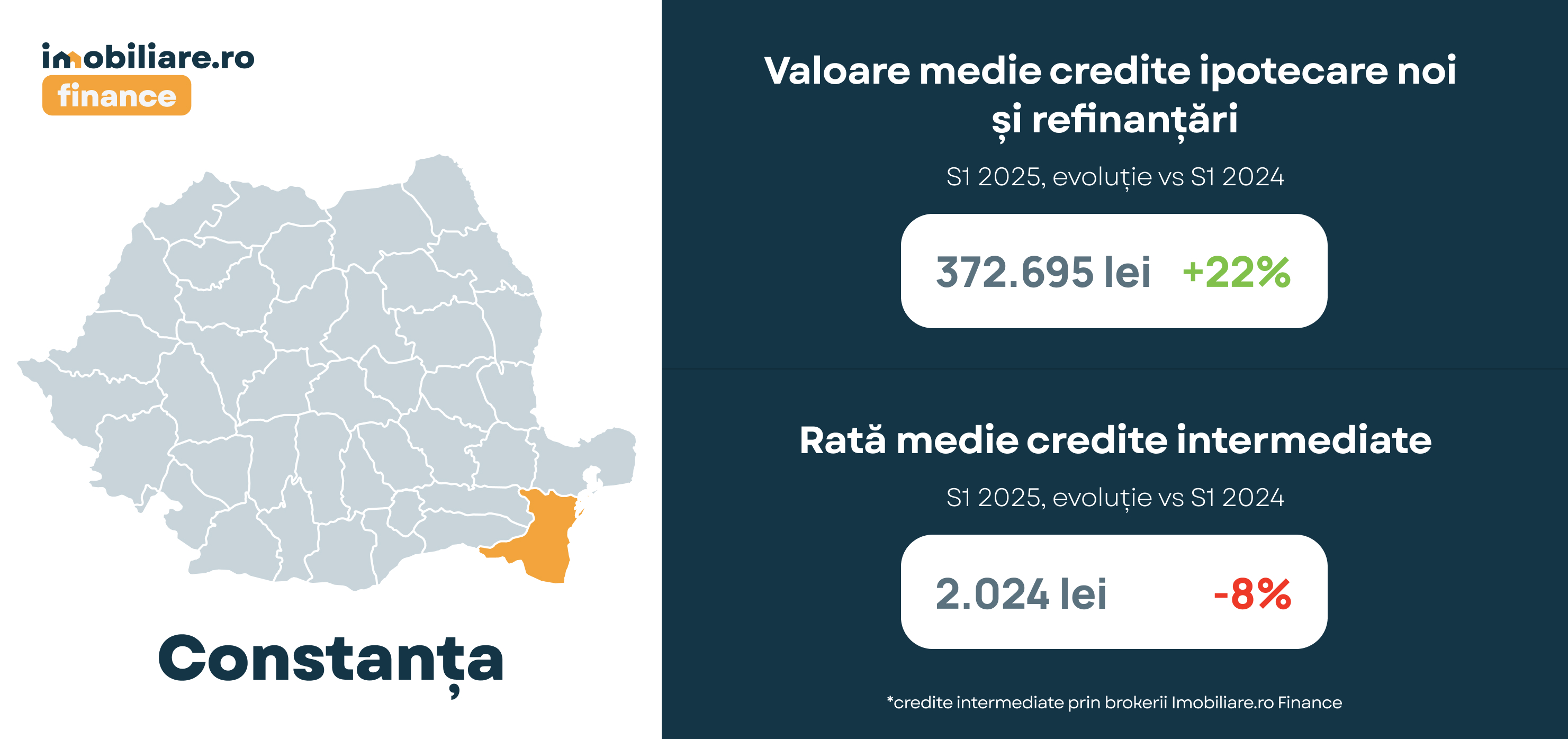 Orașul din România în care se iau cele mai mari credite ipotecare. Cine se află la polul opus și plătește cele mai mici rate
