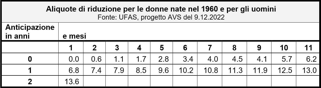 230213_Tabelle_6