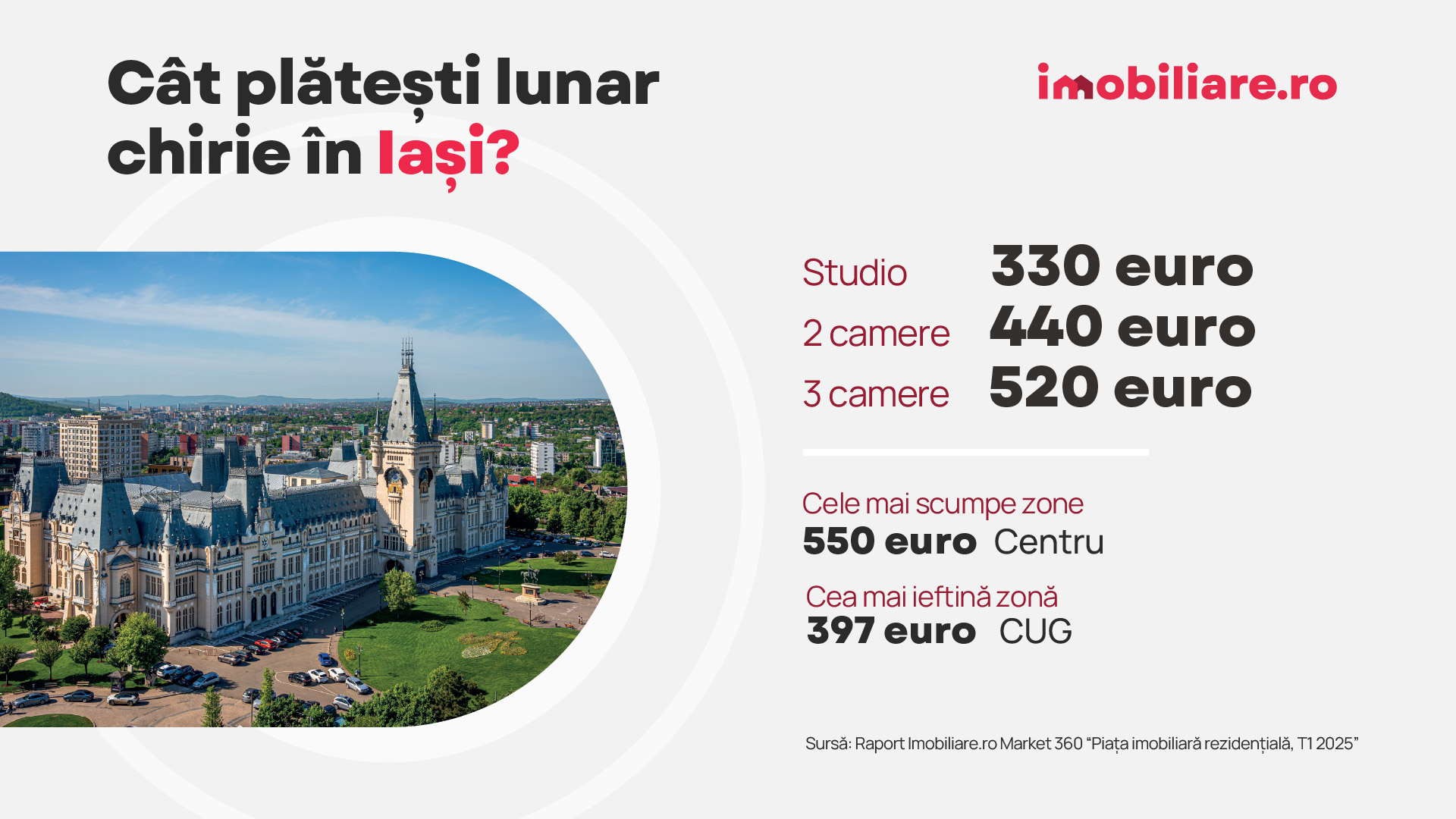 Orașul cu cele mai scumpe cartiere din România: „Oferta rămâne insuficientă”. Cât costă chiria în țară, potrivit celui mai nou raport Imobiliare.ro