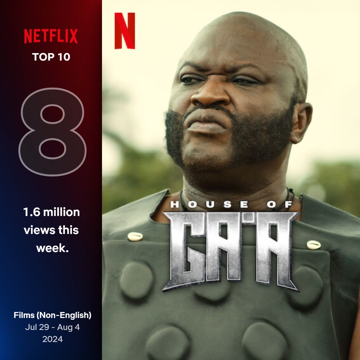 With 3 million views 'House of Ga'a' retains spot on Netflix's Top 10 Chart