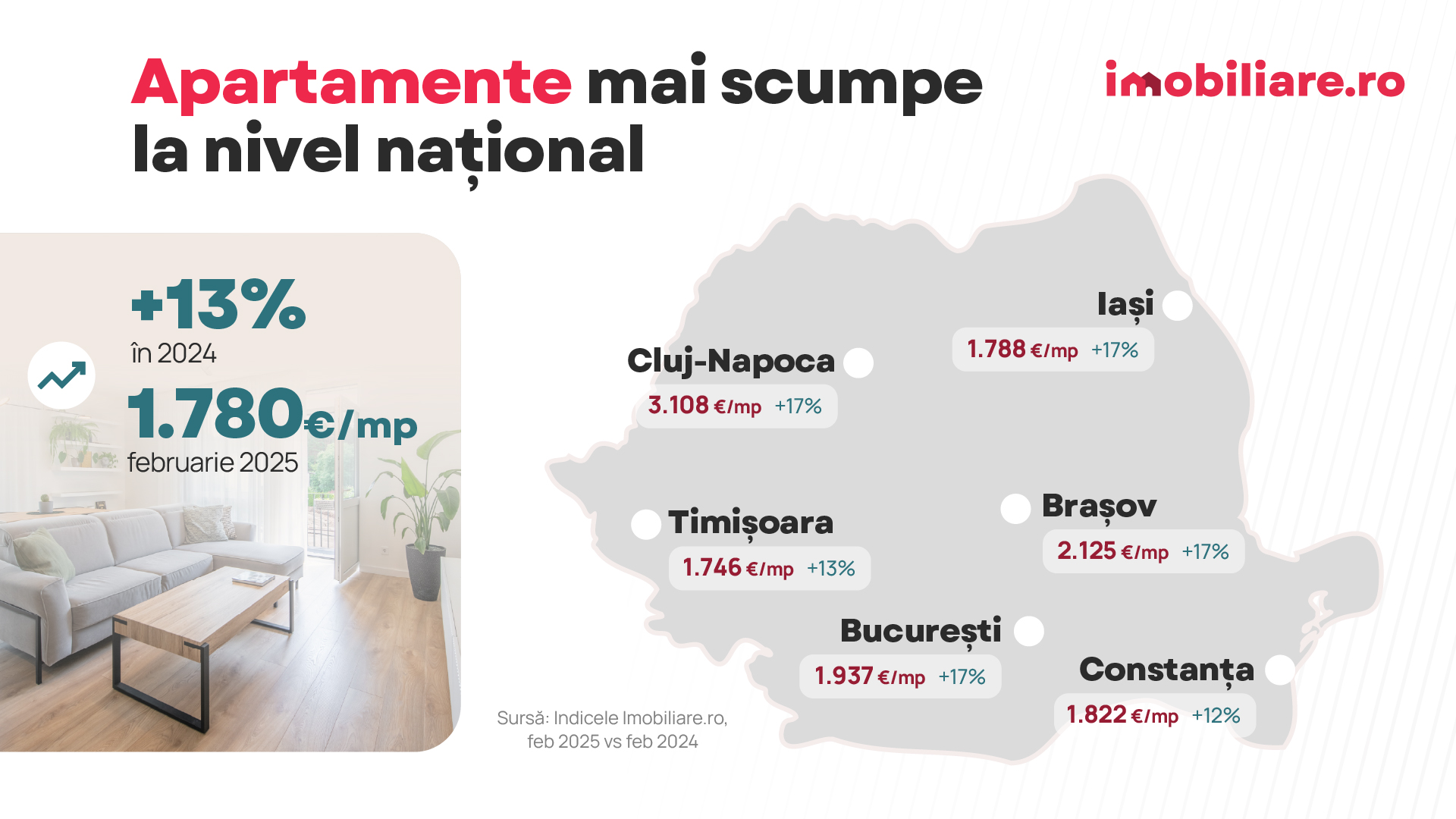 Ce se întâmplă cu IRCC și prețul locuințelor din aprilie. Zece tendințe pe piața imobiliară după primele luni din 2025