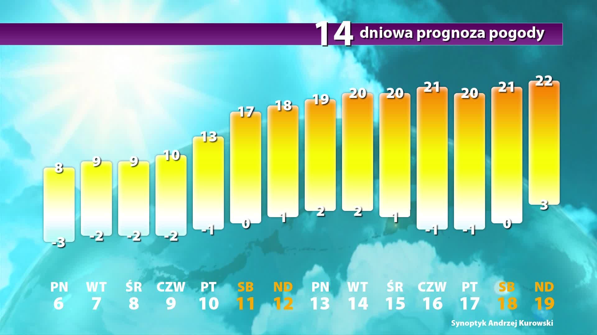 Nadchodza Bardzo Cieple Dni Zobacz Dlugoterminowa Prognoze Pogody Wiadomosci