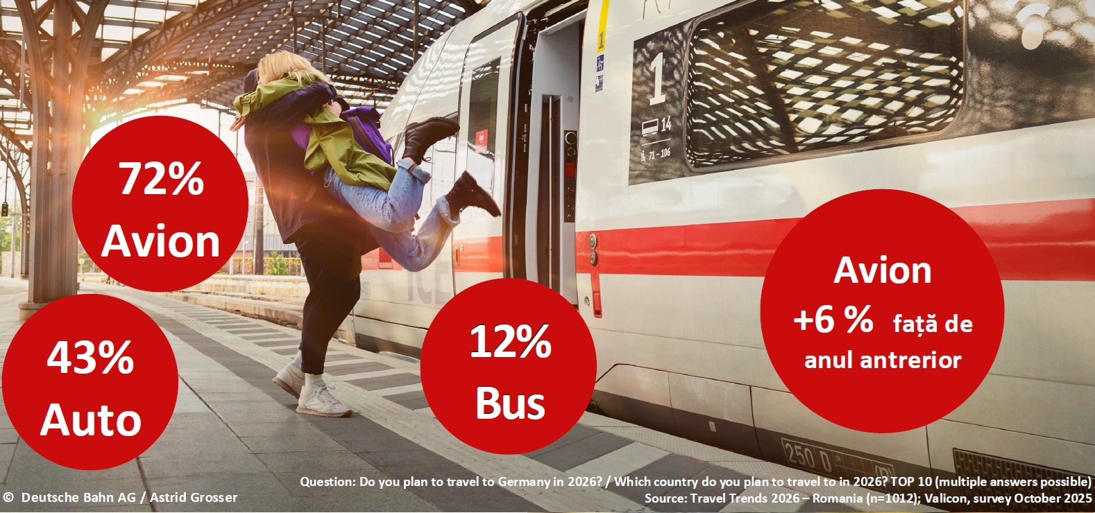 Câți români au vizitat Germania în 2025. Numărul turiștilor a crescut de la un an la altul