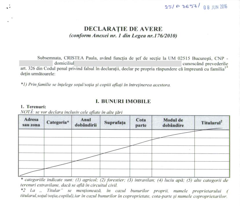 Șefa de cabinet a premierului Ciucă nu a trecut un teren de 550 mp în 6 declarații de avere. Explicația Paulei Cristea