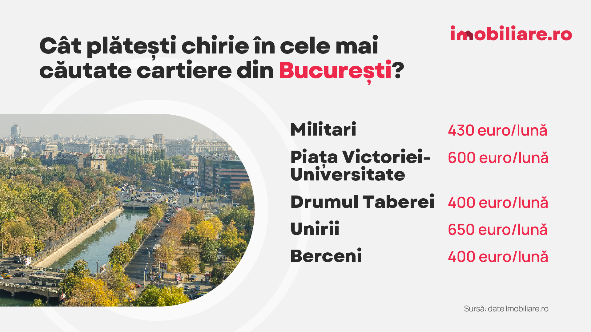 Cât a ajuns să coste chiria în marile orașe din România în 2025. Prețuri mai mari decât anul trecut