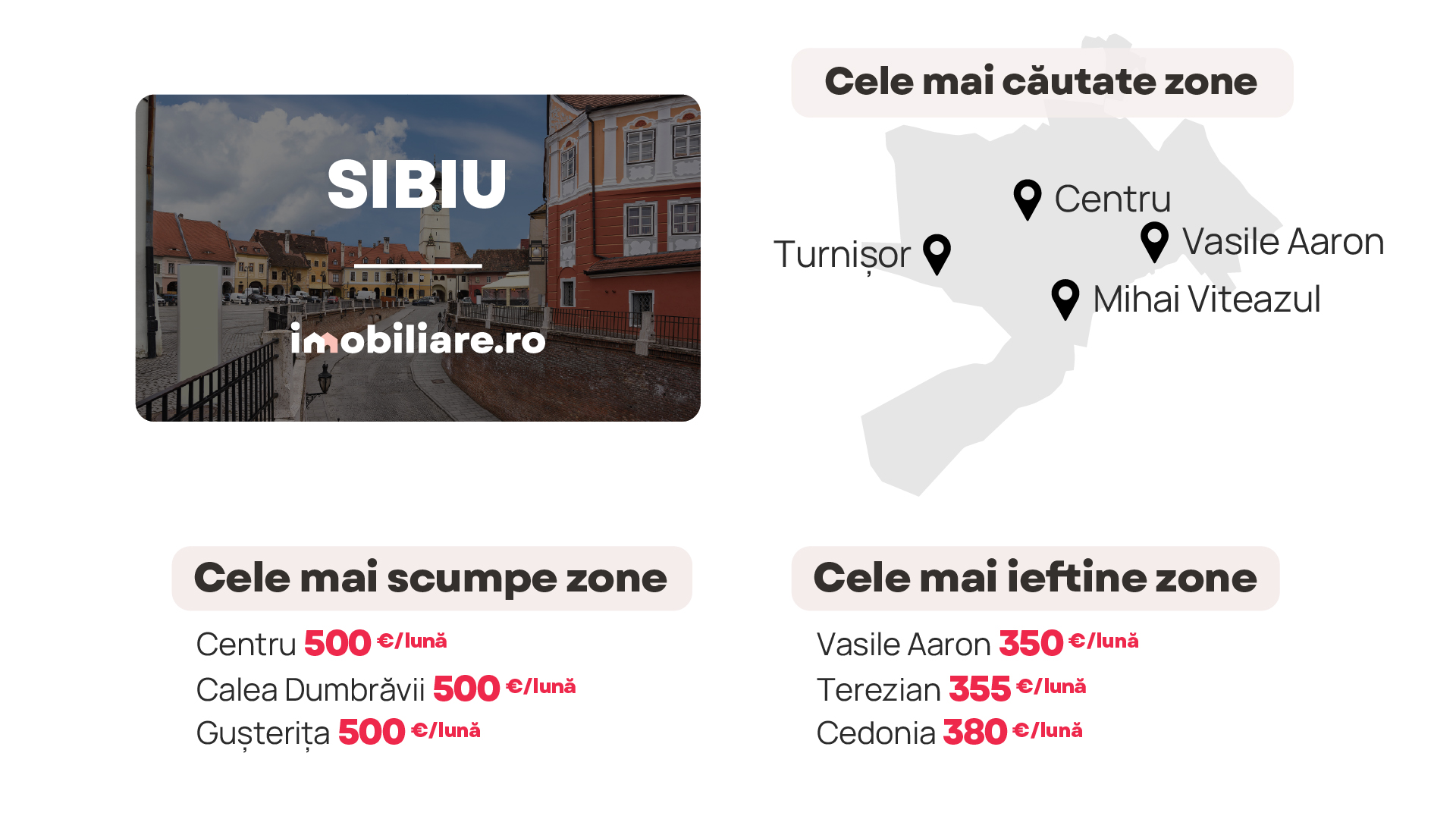 Orașul din România în care se plătesc cele mai scumpe chirii. Ce trebuie să știi când îți cauți un apartament