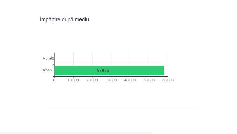 EXIT POLL Constanța | Rezultate alegeri locale 2020 | Vergil Chițac (PNL) câștigă Primăria Constanța în fața lui Stelian Ion (USR Plus)