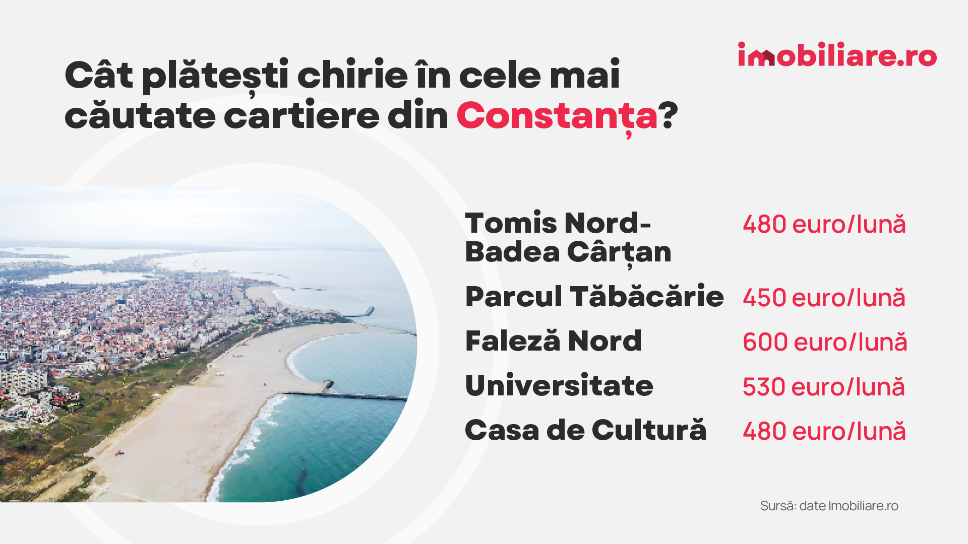 Cât a ajuns să coste chiria în marile orașe din România în 2025. Prețuri mai mari decât anul trecut