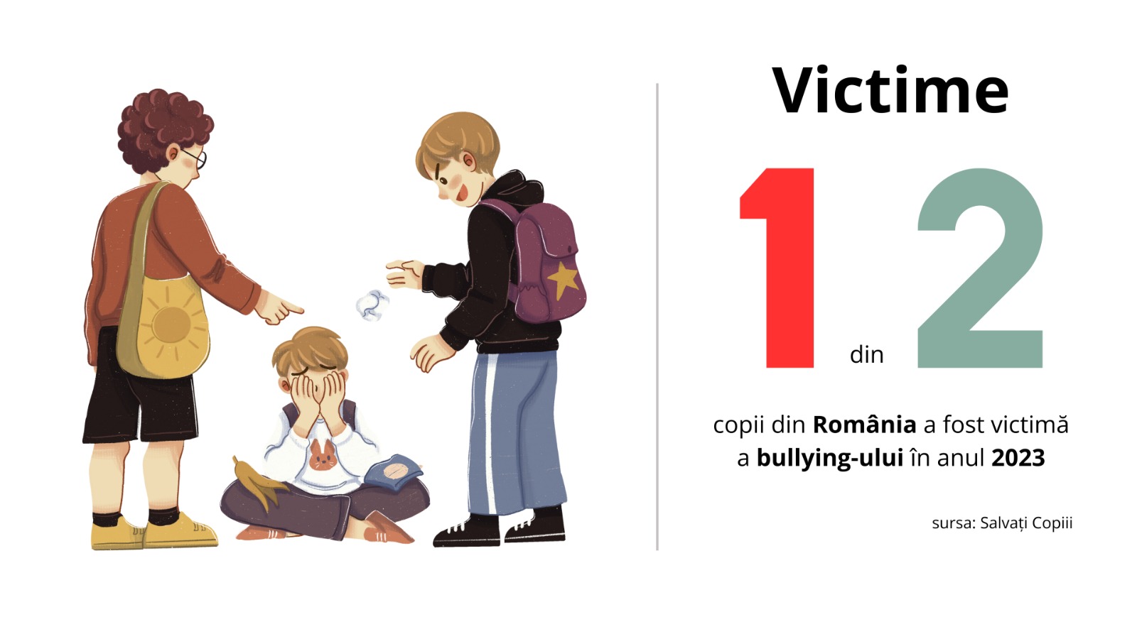 ANALIZĂ | Impactul bullyingului și cyberbullyingului asupra sănătății mintale a copiilor. În România, 1 din 2 copii e abuzat fizic sau emoțional