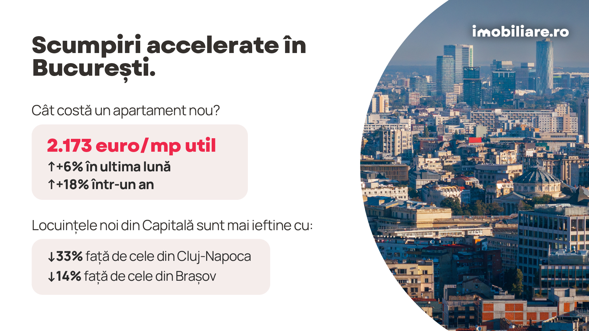 Ce s-a întâmplat cu prețul apartamentelor din București în pragul alegerilor prezidențiale. Surpriză pe piața imobiliară