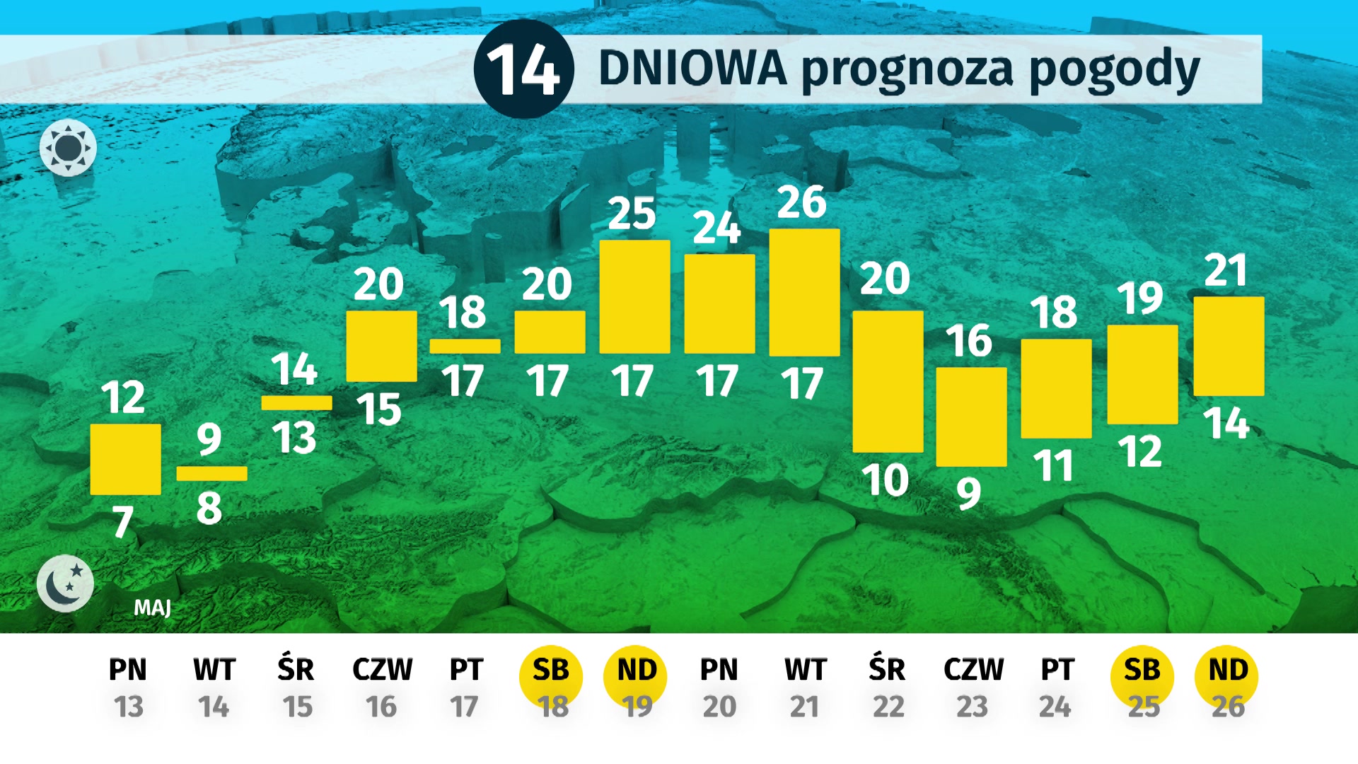 Dlugoterminowa Prognoza Pogody Jaki Bedzie Maj Wiadomosci