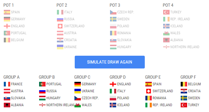 Simulatorul UEFA nu a auzit de grupa ideală dorită de Răzvan Burleanu la Euro 2016