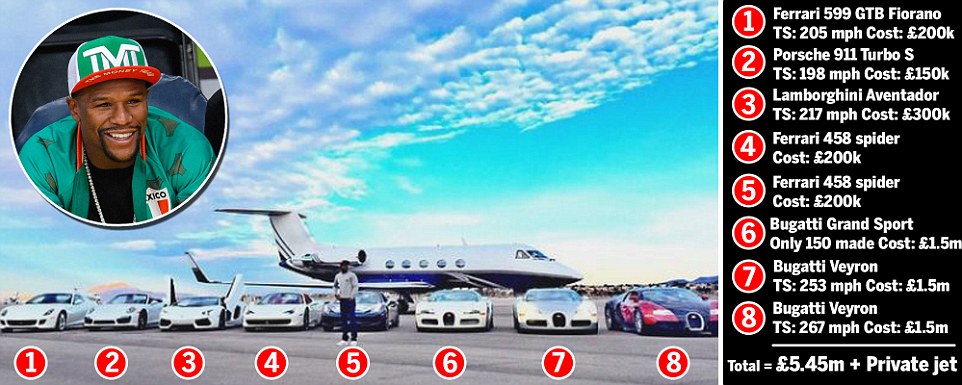 Floyd Mayweather și-a scos colecția de mașini la aer. Cât costa colecția pugilistului / FOTO&VIDEO