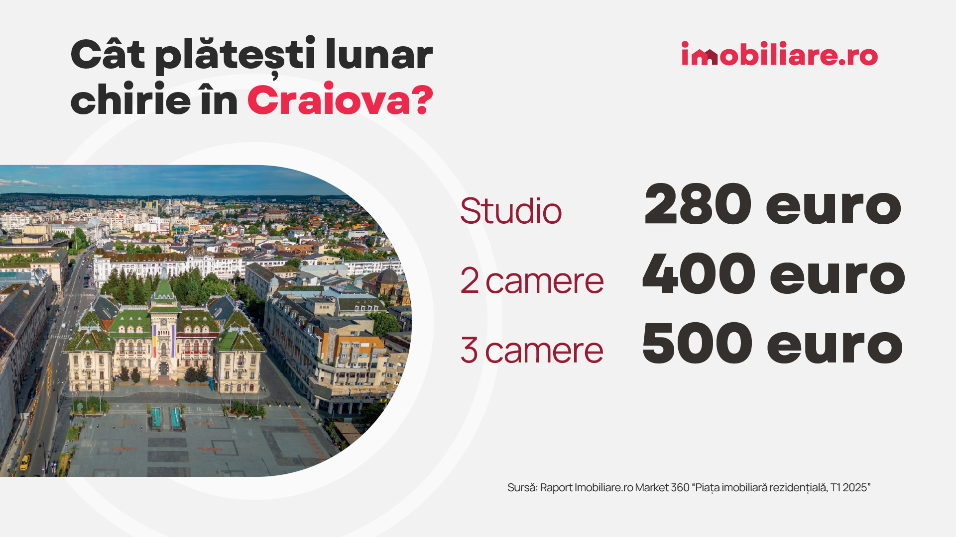 Orașul cu cele mai scumpe cartiere din România: „Oferta rămâne insuficientă”. Cât costă chiria în țară, potrivit celui mai nou raport Imobiliare.ro