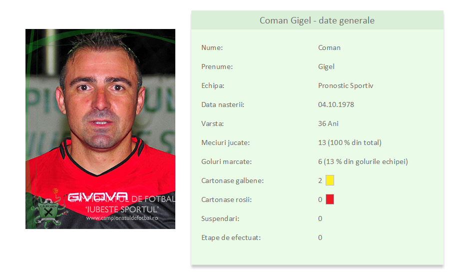 Un om din staff-ul campioanei României este anti FCSB / GALERIE FOTO