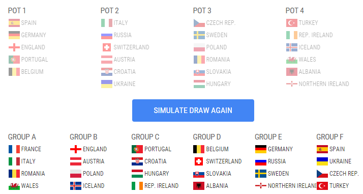 Simulatorul UEFA nu a auzit de grupa ideală dorită de Răzvan Burleanu la Euro 2016