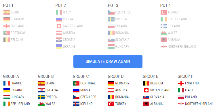 Simulatorul UEFA nu a auzit de grupa ideală dorită de Răzvan Burleanu la Euro 2016