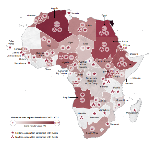 Key indicators of Russian diplomatic engagement in Africa Source: Grey Zone Report... [ SIPRI Arms Transfer Database,https://www.sipri.org/databases/armstransfers]