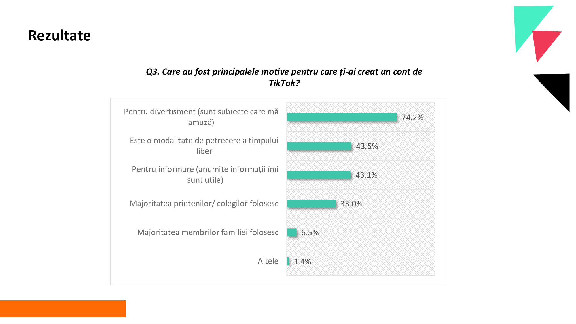 Generația TikTok a României. 41% dintre tineri nu verifică informațiile, iar opt din zece au primit conținut despre alegerile din România!
