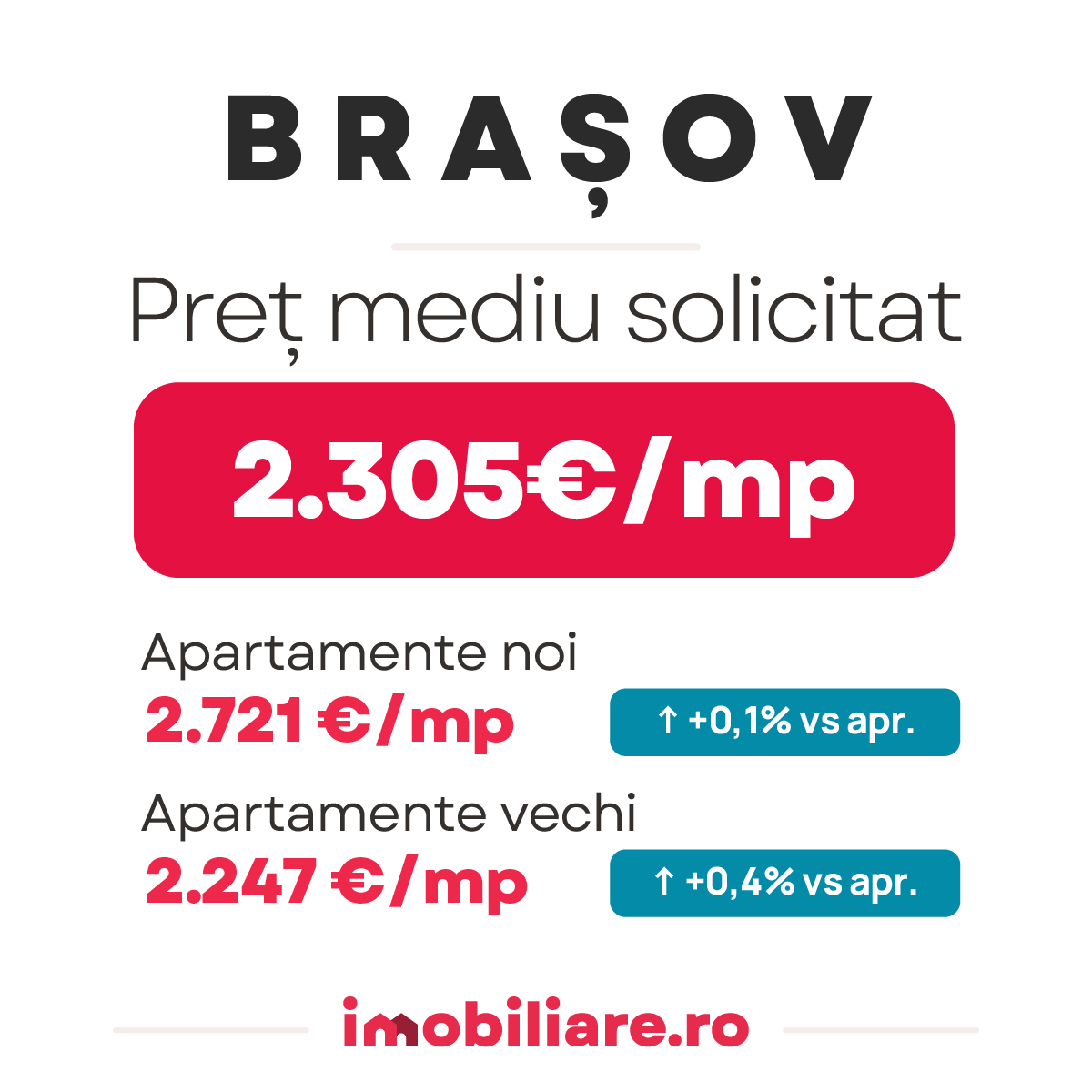Topul celor mai ieftine orașe din România pentru achiziții imobiliare. În Reșița, Brăila sau Giurgiu, apartamentele sunt de trei ori mai ieftine decât în Cluj-Napoca