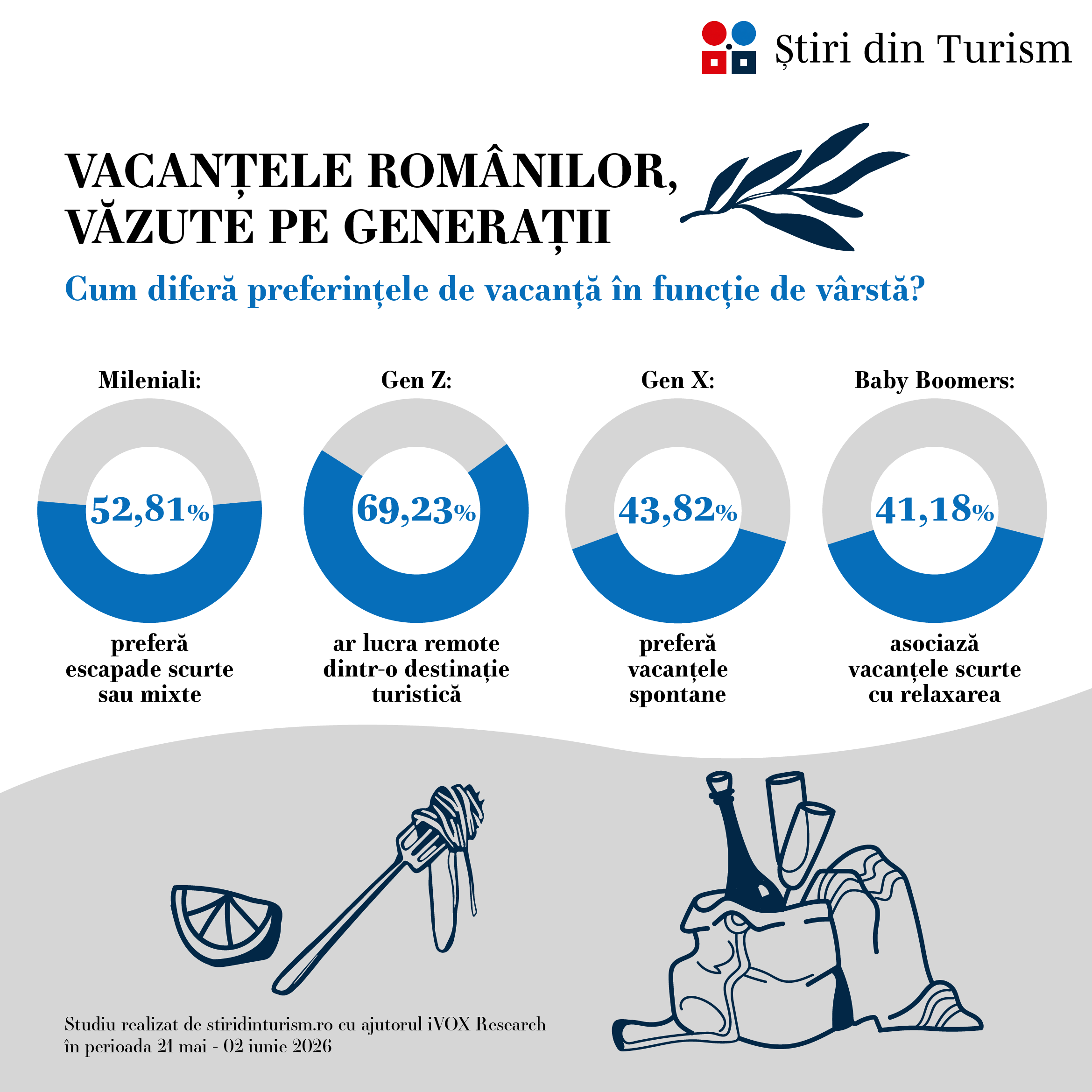 Cele mai accesibile destinații de microvacanțe pentru români în 2026. Care este bugetul ideal pentru escapade