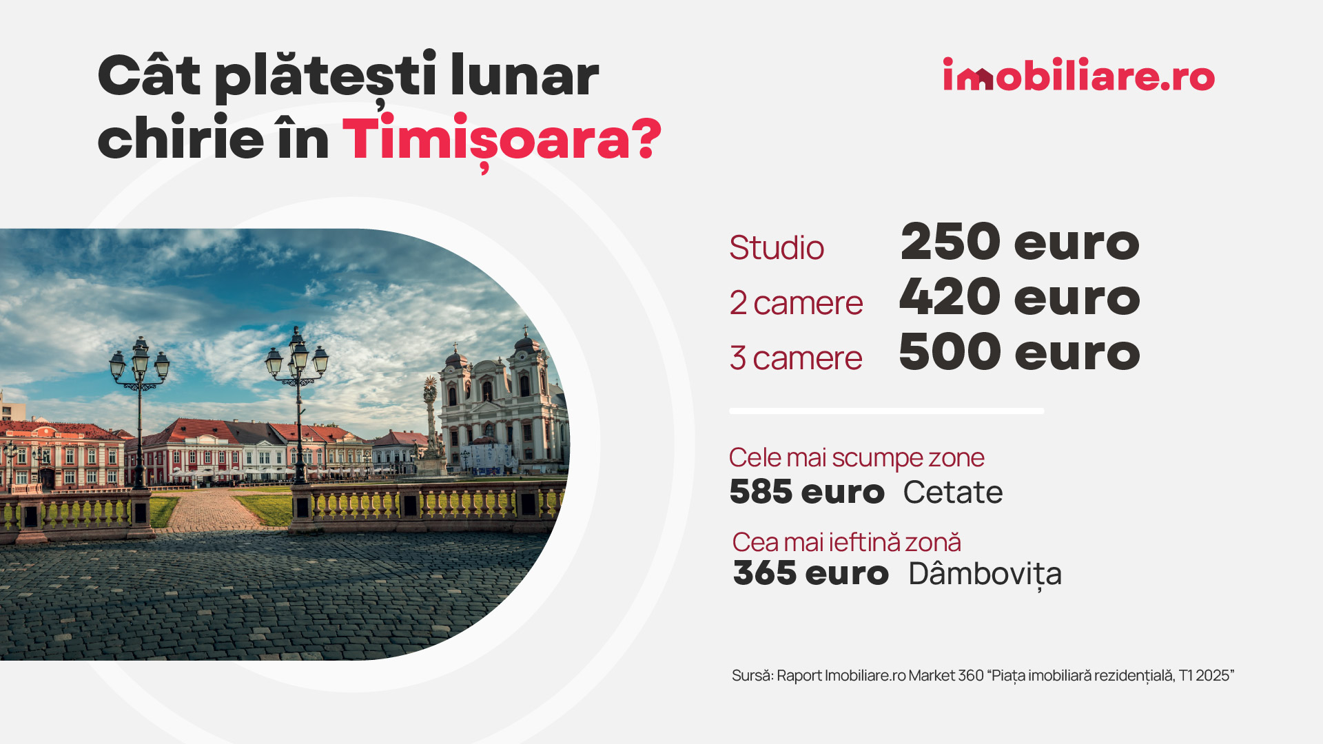 Orașul cu cele mai scumpe cartiere din România: „Oferta rămâne insuficientă”. Cât costă chiria în țară, potrivit celui mai nou raport Imobiliare.ro