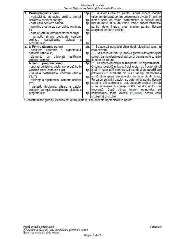 Baremul de corectare pentru proba de Informatică Bacalaureat 2023 a fost publicat de Ministerul Educației. Cum trebuia rezolvată fiecare cerință