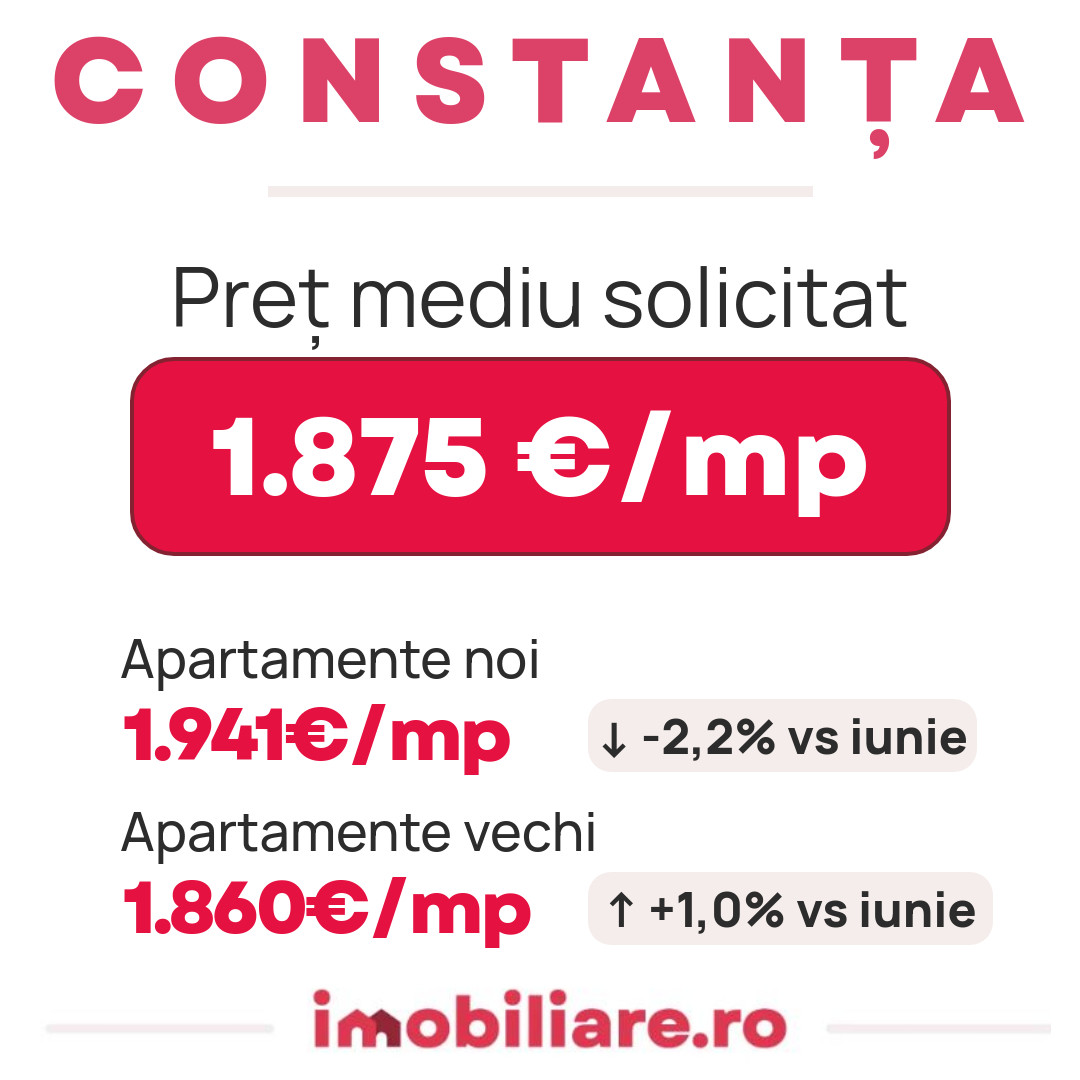 Prețurile apartamentelor au scăzut în trei orașe din România în luna iulie. Ce se va întâmpla până la finalul verii: Analiză Imobiliare.ro