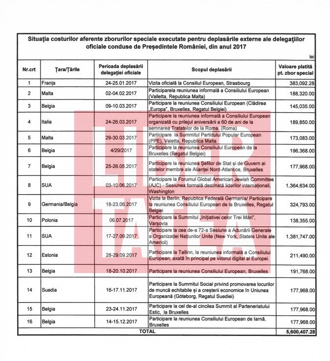 Câți bani a cheltuit Klaus Iohannis cu zborurile speciale în cei 11 ani de deplasări externe (2015-2025) | DOCUMENTE