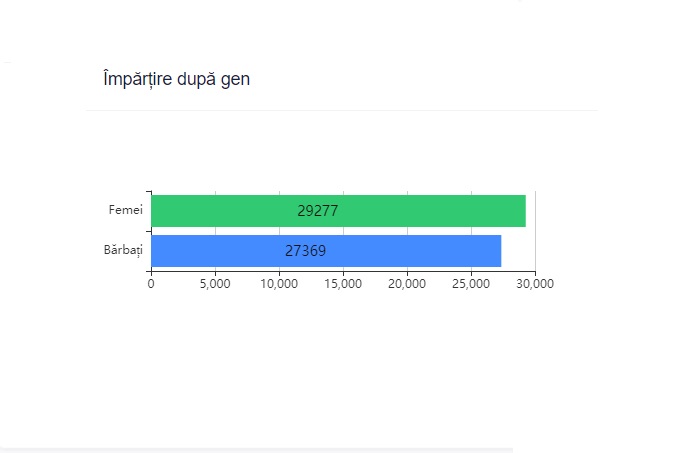 EXIT POLL Cluj-Napoca | Rezultate alegeri locale 2020 | Emil Boc, favorit pentru un nou mandat