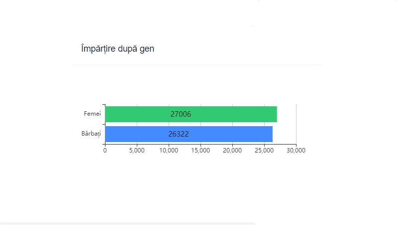 EXIT POLL Timișoara | Rezultate alegeri locale 2020 | Nicolae Robu: „Am pierdut, diferența este prea mare”