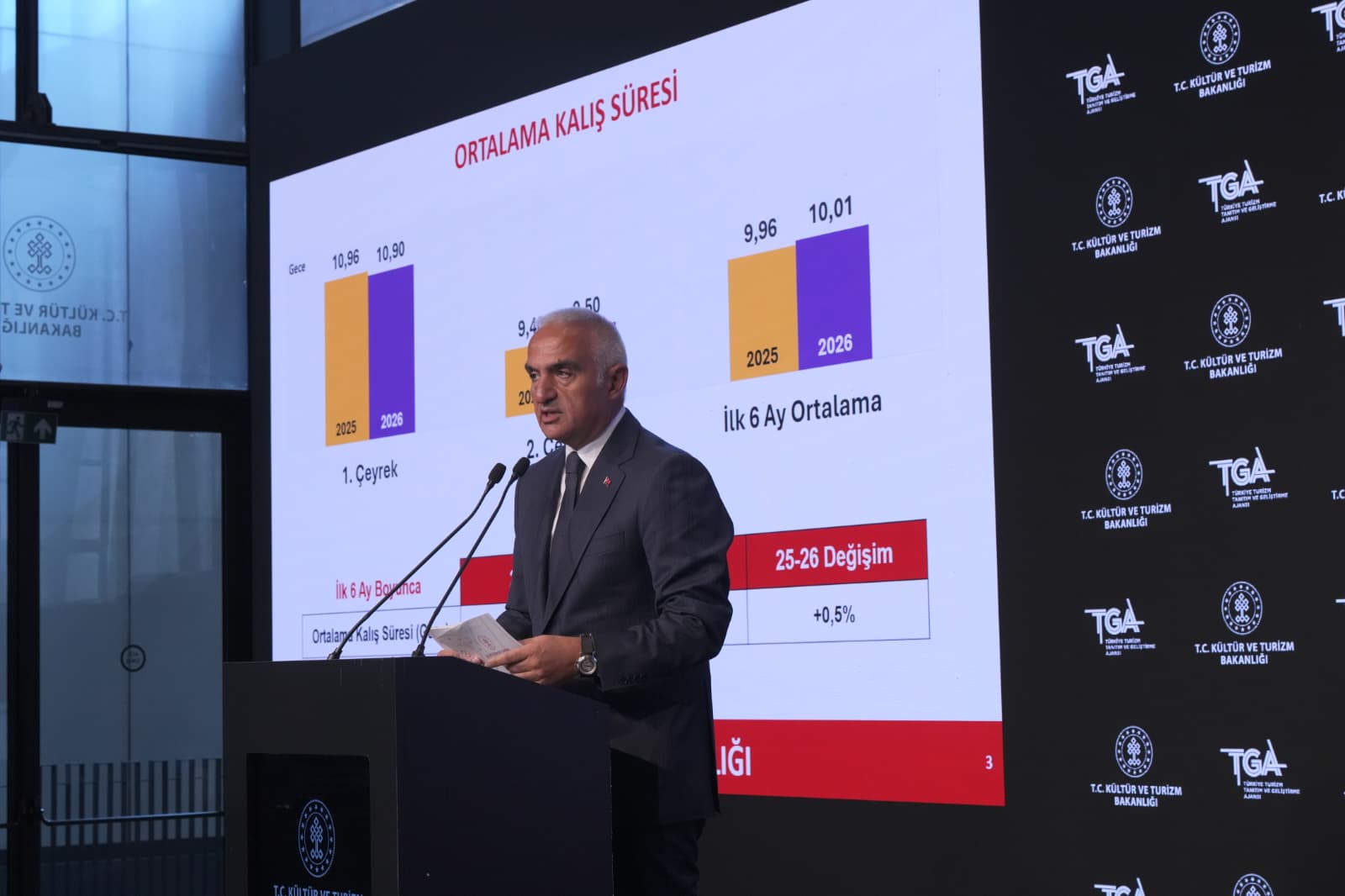 Câți bani a câștigat Turcia din turism în primele șase luni ale anului 2026