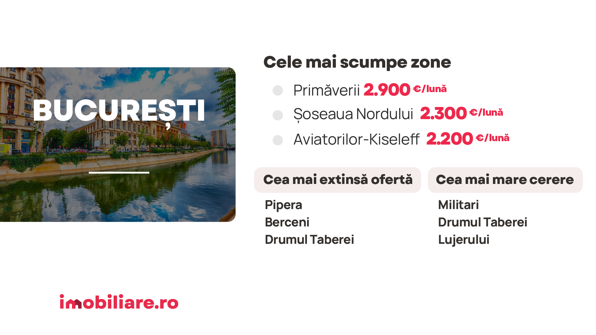 Orașul din România în care se plătesc cele mai scumpe chirii. Ce trebuie să știi când îți cauți un apartament