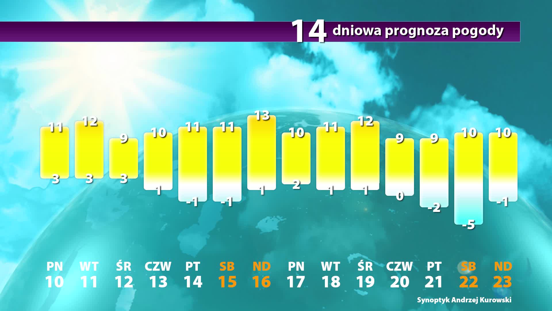 Pogoda Dlugoterminowa Prognoza Pogody Na 14 Dni Wiadomosci