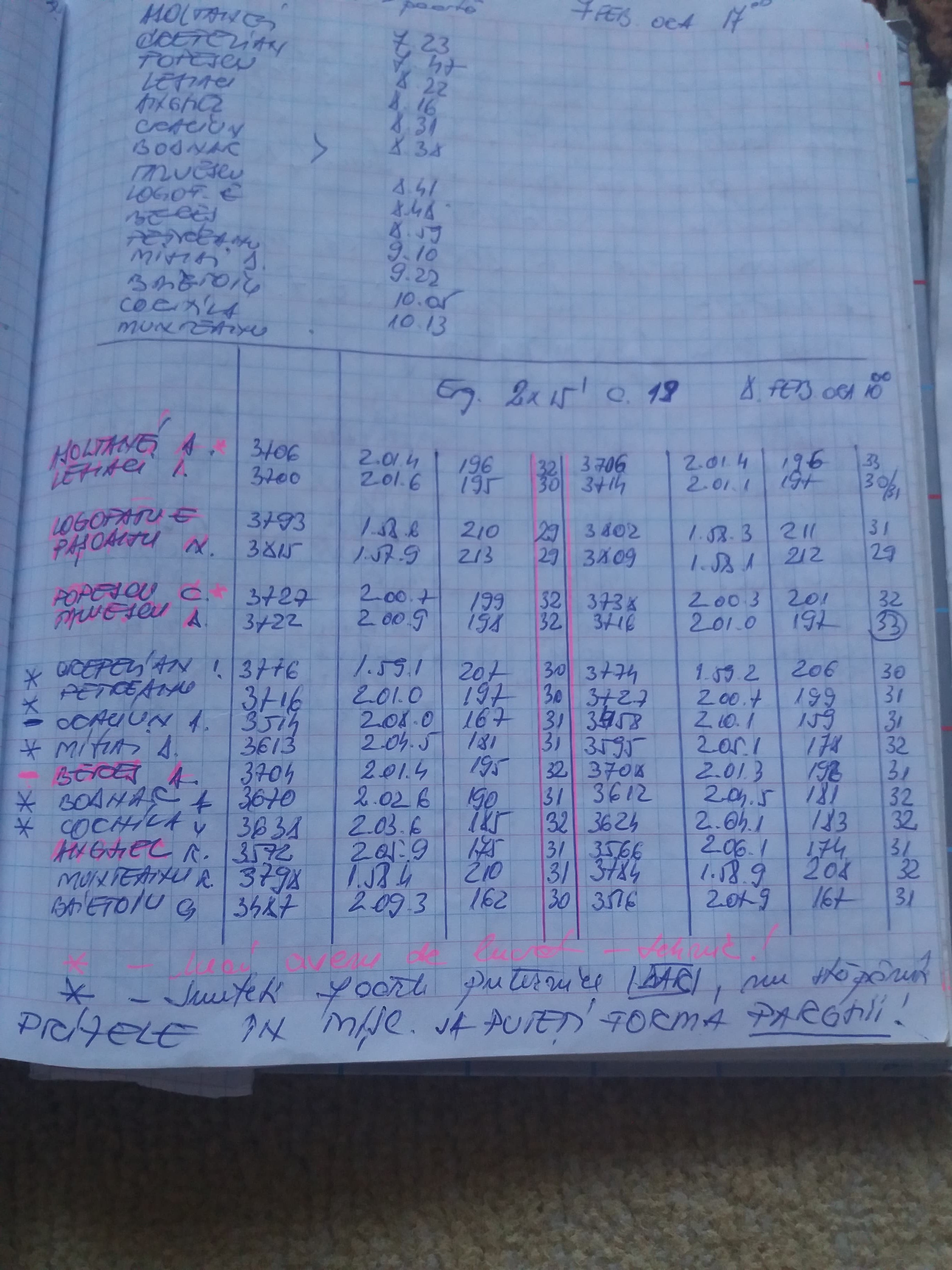 Am aflat dieta de la canotaj. ”Mâncăm mai puțin”! Caietele senzaționale ale antrenoarei Mariana Maliș conțin secretele campioanelor. Povești fabuloase dezvăluite în premieră / GALERIE FOTO