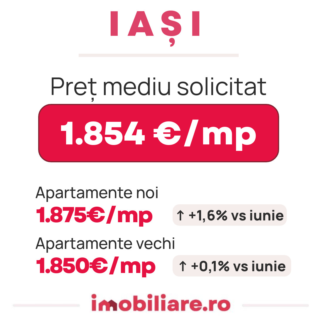 Prețurile apartamentelor au scăzut în trei orașe din România în luna iulie. Ce se va întâmpla până la finalul verii: Analiză Imobiliare.ro